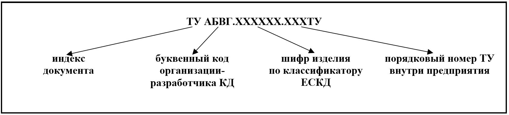 ТУ Для продукции машиностроения и приборостроения